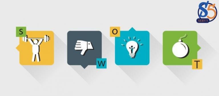 swot analysis شرح بالتفصيل