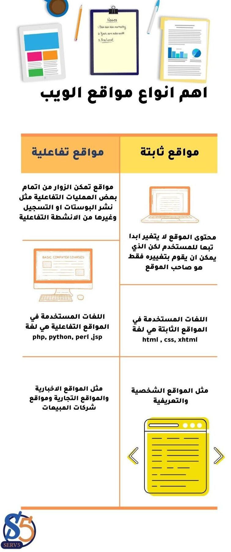 انواع مواقع الويب