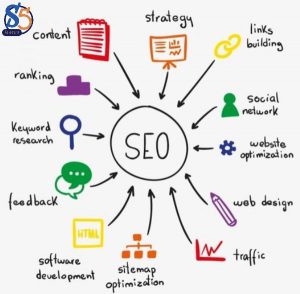Website Indexing in Google | Complete Guide to Fast Archiving & Ranking