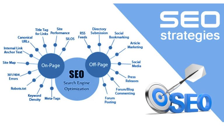 ما هو السيو SEO وماهي فائدته