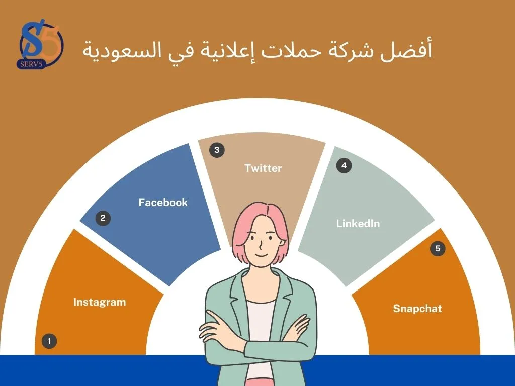 أفضل شركة حملات إعلانية في السعودية أفضل شركة حملات إعلانية في السعودية