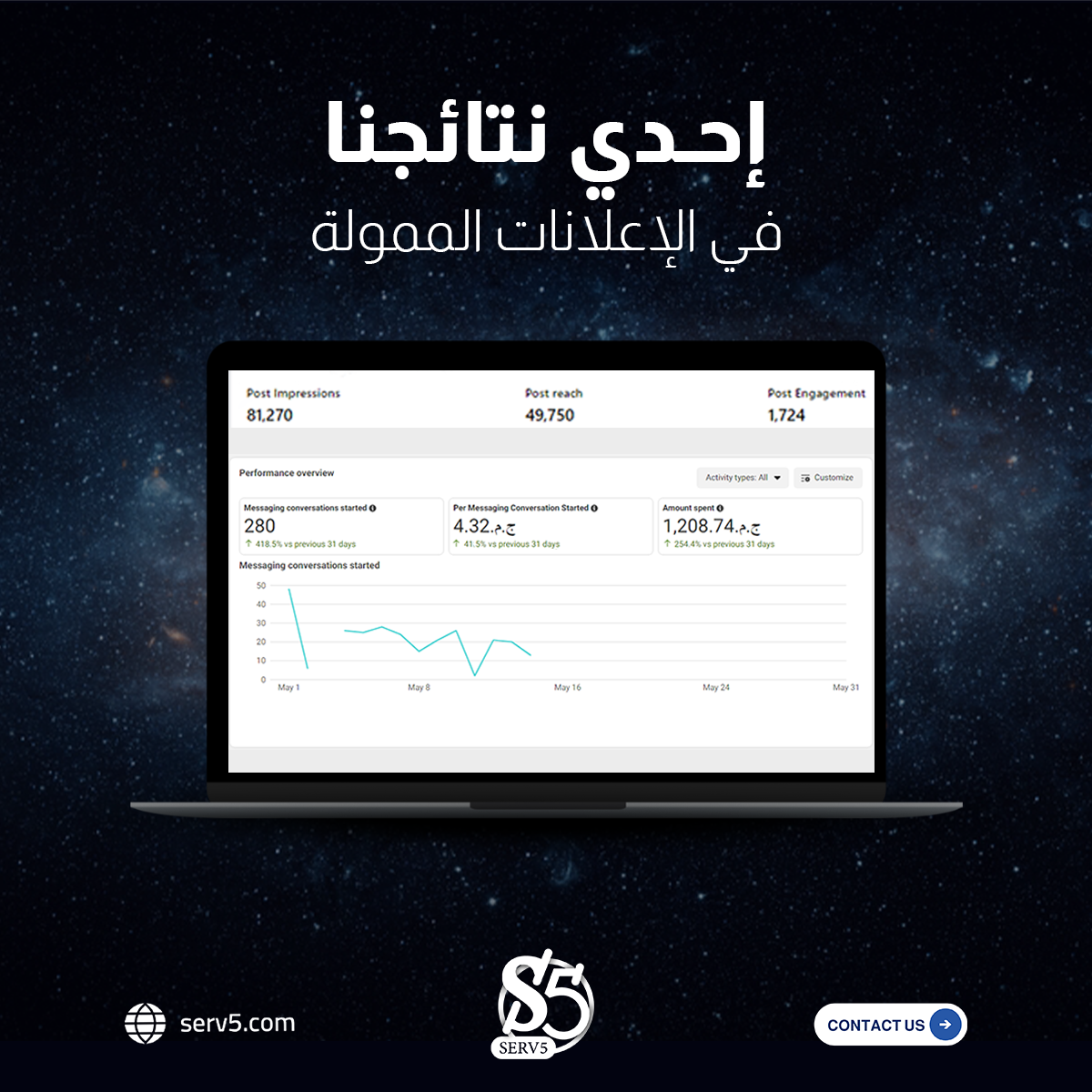 أفضل شركة حملات إعلانية في السعودية حملات إعلانية