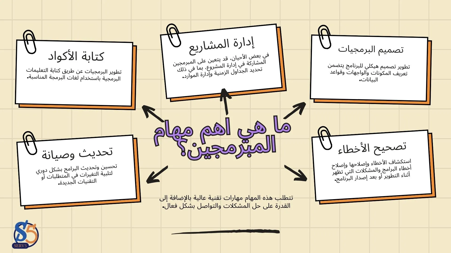 برمجة تطبيق مغسلة سيارات الدمام برمجة تطبيق مغسلة سيارات الدمام