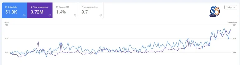 كيف ساهم SEO في تحسين ظهور المواقع في نتائج البحث؟ تجارب ونتائج حقيقية