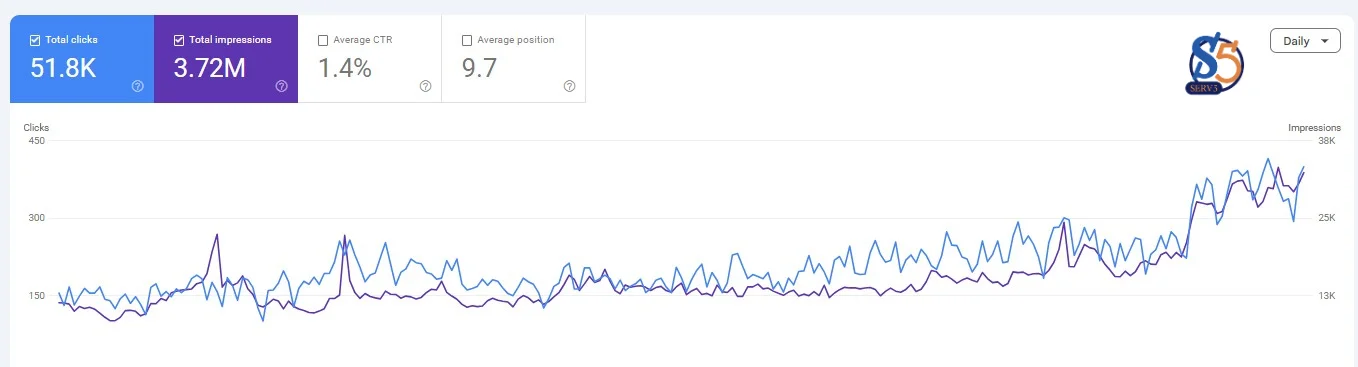 كيف ساهم SEO في تحسين ظهور المواقع في نتائج البحث؟ تجارب ونتائج حقيقية كيف ساهم SEO في تحسين ظهور المواقع في نتائج البحث؟
